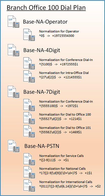 Creat Lync Server Custom Image 6.png