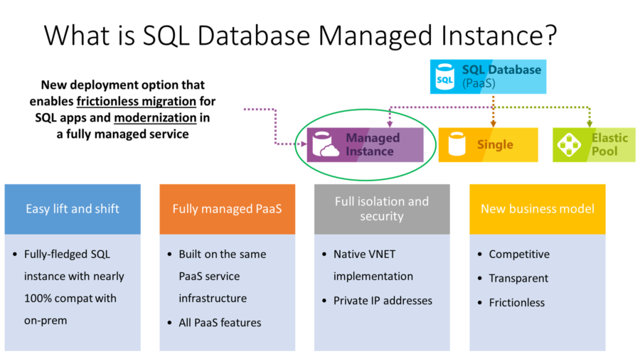 SQL offering