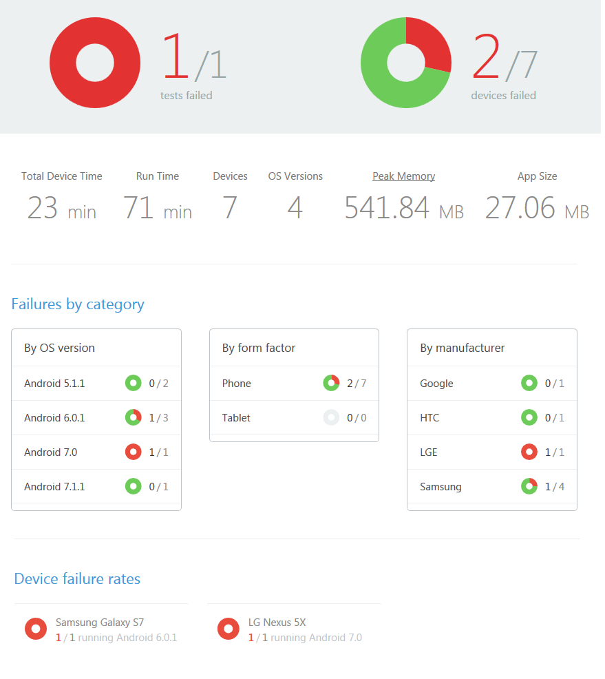 Xamarin Test Cloud