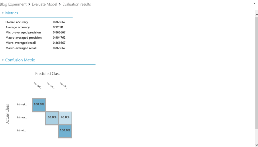 Evaluation View