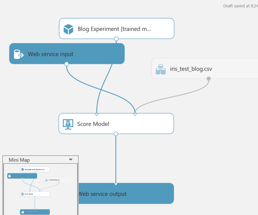 workflow experiment